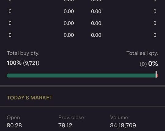 पीएसयू बैंक बीएसईएस शेयर मूल्य :Psu Bank Bees Share Price