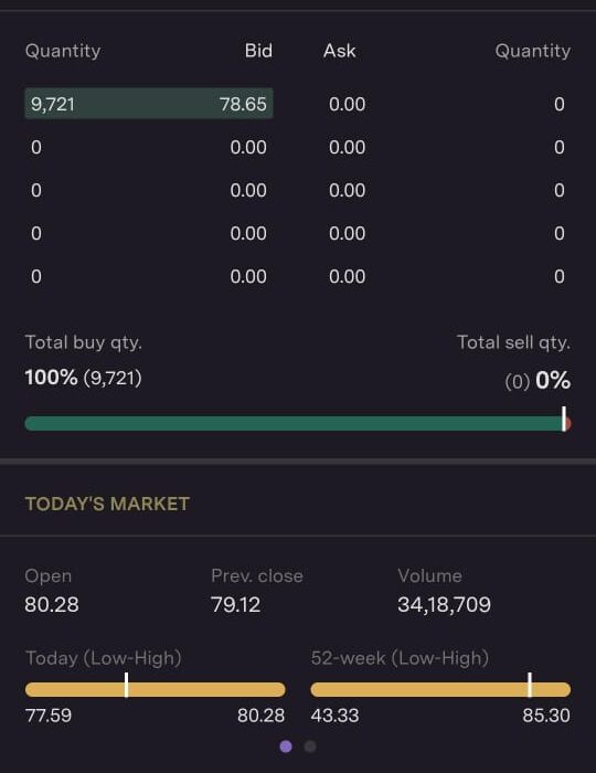 पीएसयू बैंक बीएसईएस शेयर मूल्य :Psu Bank Bees Share Price