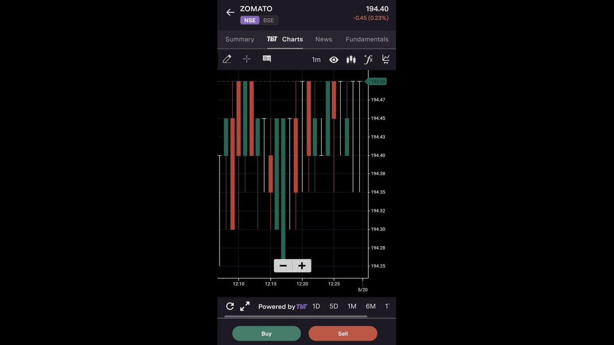 Zomato Share Price Nse : 2024